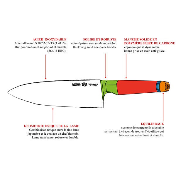 Couteau santoku tranchelard 16 cm De Buyer - Mathon - 2