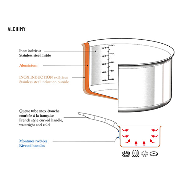 Lot sauteuse bord droit tout inox Alchimy 24 cm et couvercle De Buyer - Mathon - 3