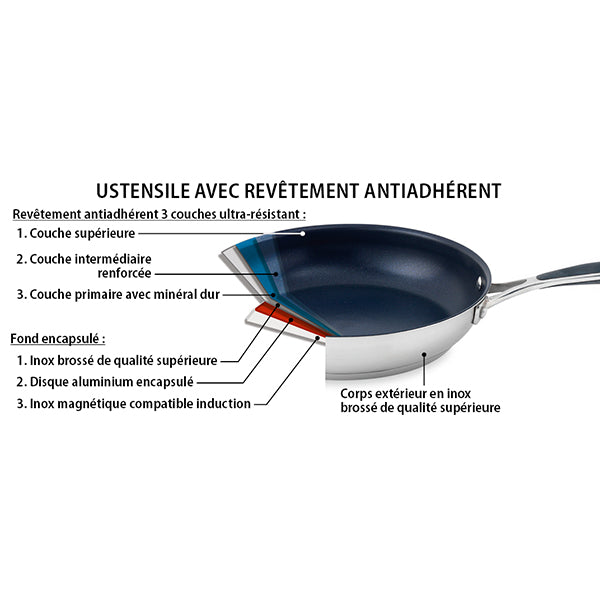 Lot 3 poêles inox antiadhérentes Excell