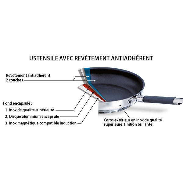 Sauteuse antiadhésive inox et couvercle Rapid Cook 24 cm Mathon - Mathon - 5